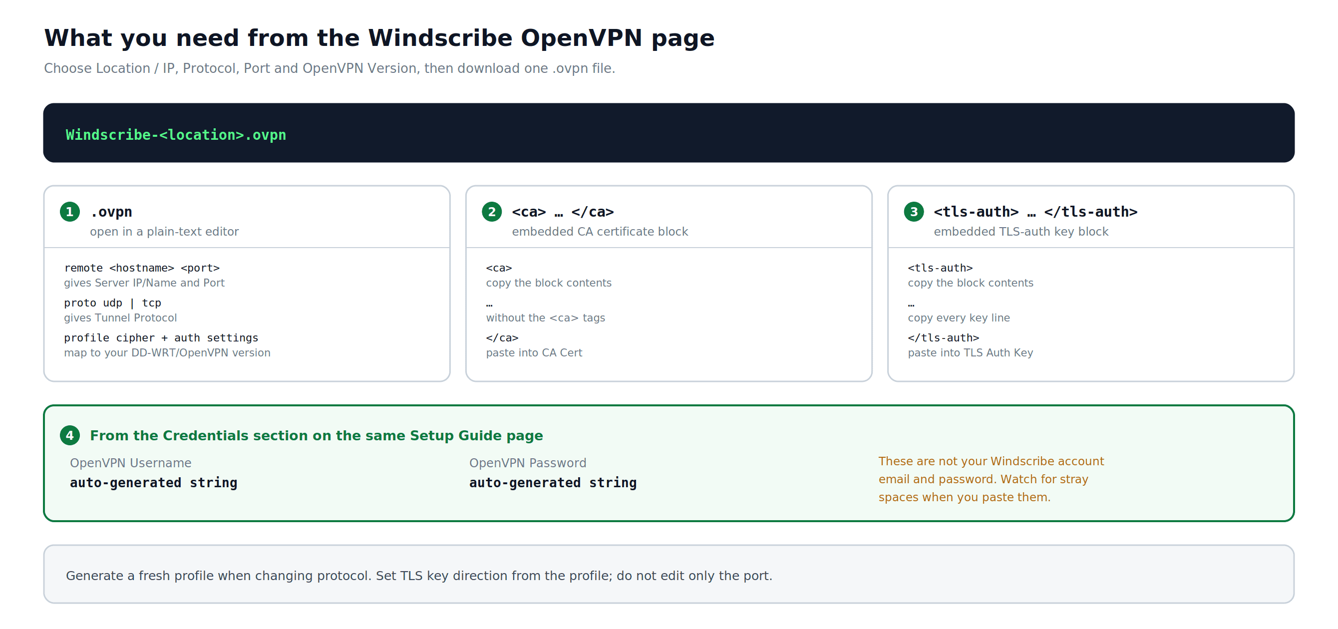 Windscribe OpenVPN generator output and DD-WRT input reference